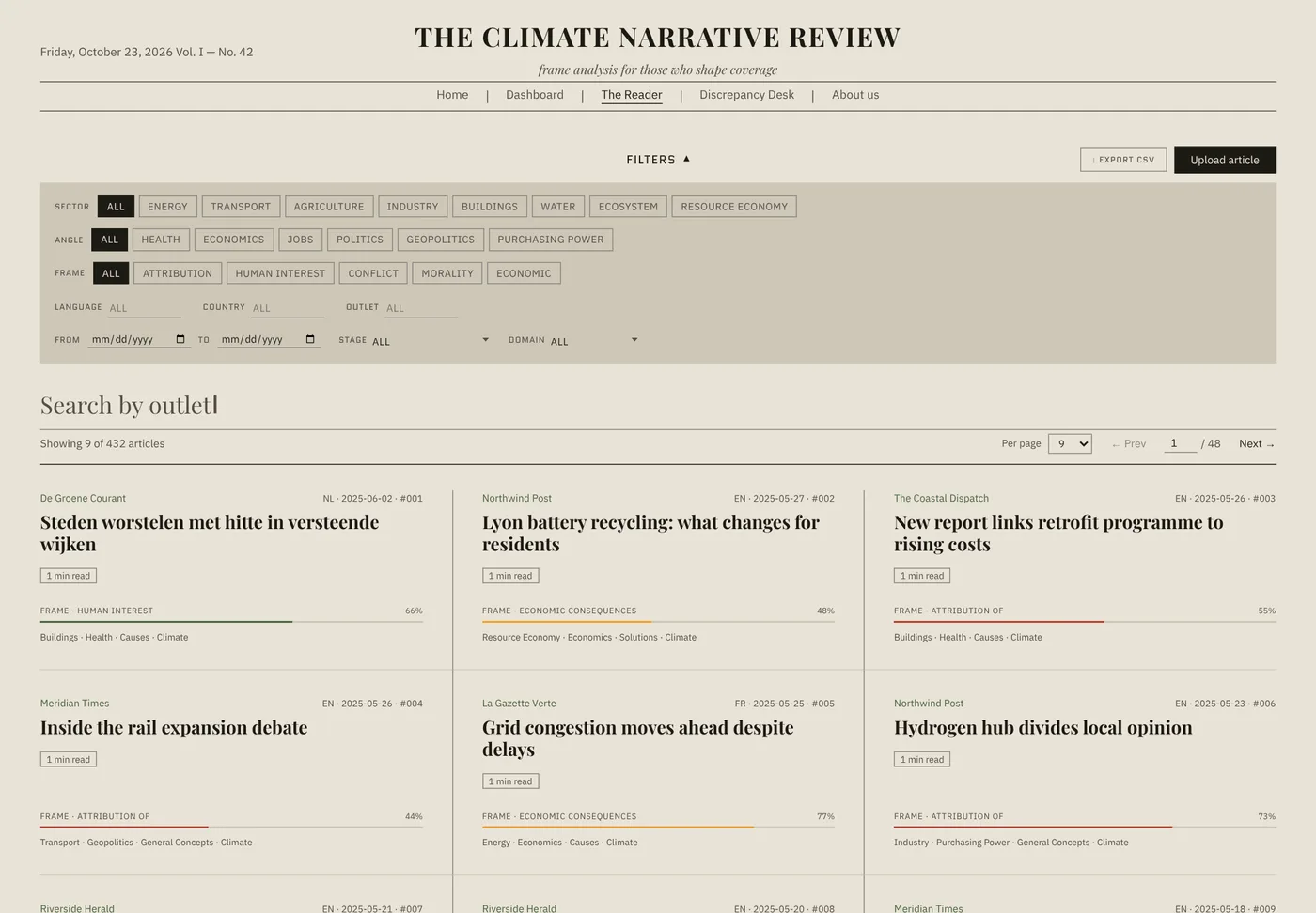 The reader: articles filtered by frame, angle, sector and outlet